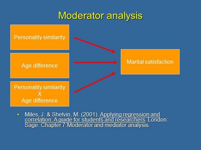 Moderator analysis