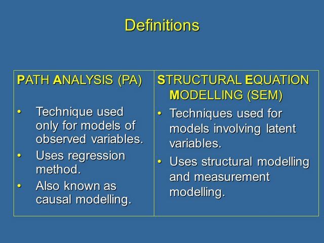 Definition of Path Analysis and Structural Equation Modeling