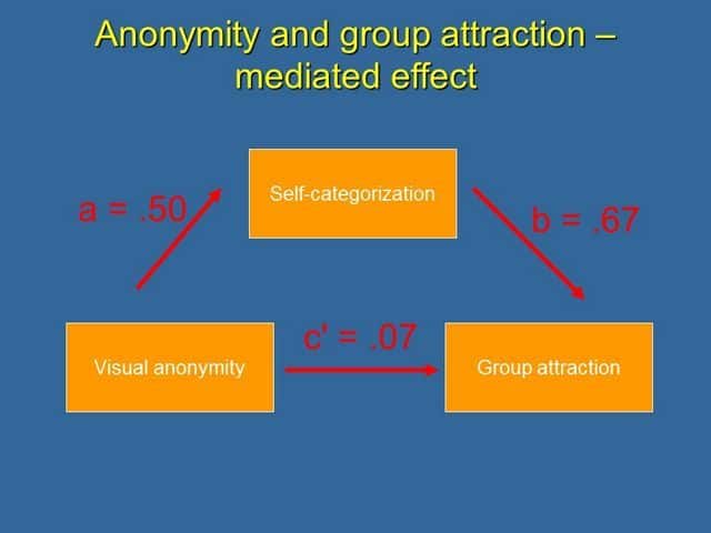 Mediated effect, an example