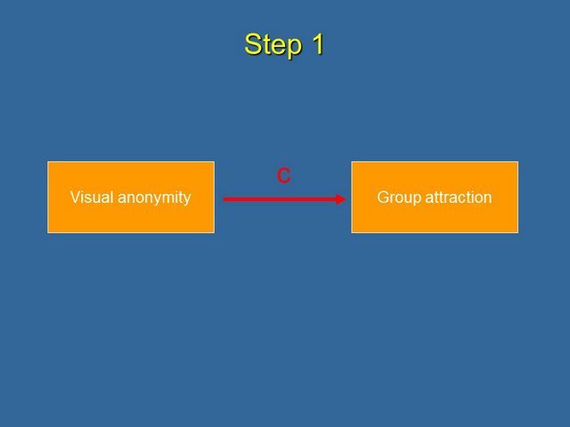 Step 1 visual anonymity affects group attraction