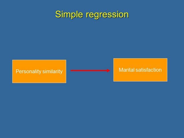 Simple regression